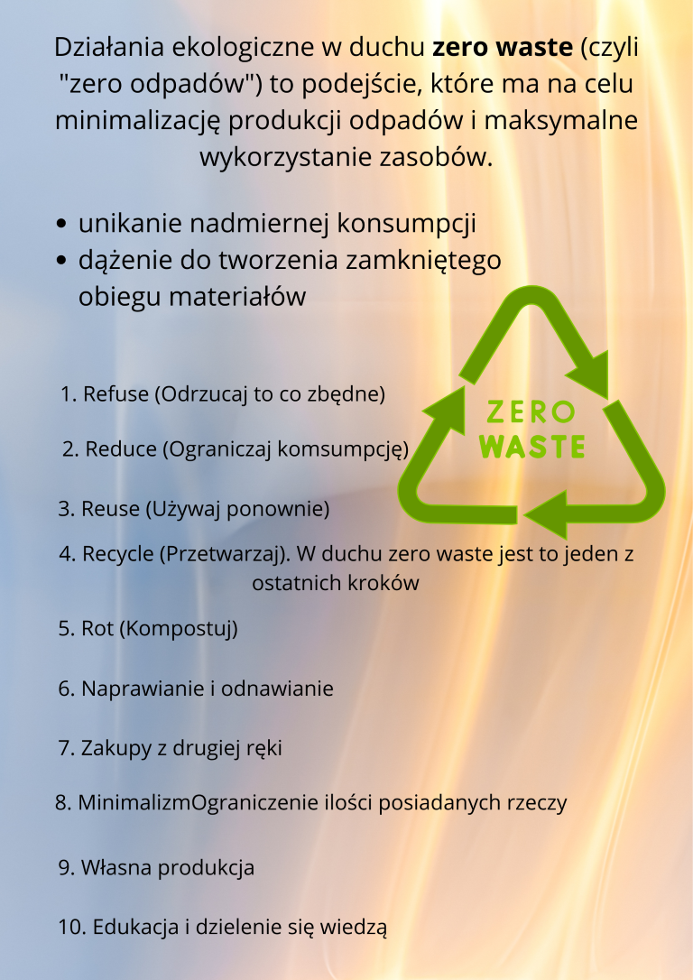 plakat informujący o ekologicznym podejściu "zero waste" czyli zero odpadów