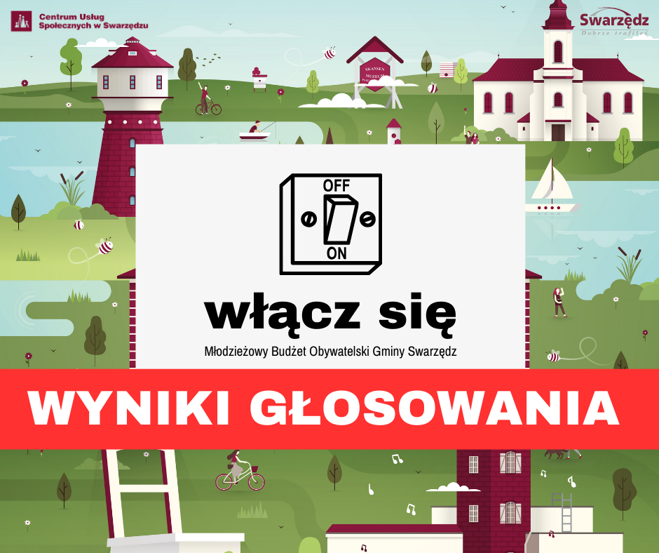 Plakat z ilustrowanym tłem przedstawiającym najbardziej rozpoznawalne budynki Swarzędza. Na białym polu przedstawiono logo młodzieżowego budżetu obywatelskiego gminy Swarzędz z jego hasłem Włącz się. Poniżej widać znaczący tekst: wyniki głosowania.