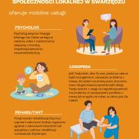 Plakat informacyjny projektu ŚWIT oferującego mobilne usługi psychologa, logopedy i rehabilitanta dla mieszkańców Gminy Swarzędz, współfinansowany z Funduszy Europejskich dla Wielkopolski.