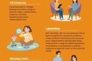 Plakat informacyjny projektu ŚWIT oferującego mobilne usługi psychologa, logopedy i rehabilitanta dla mieszkańców Gminy Swarzędz, współfinansowany z Funduszy Europejskich dla Wielkopolski.